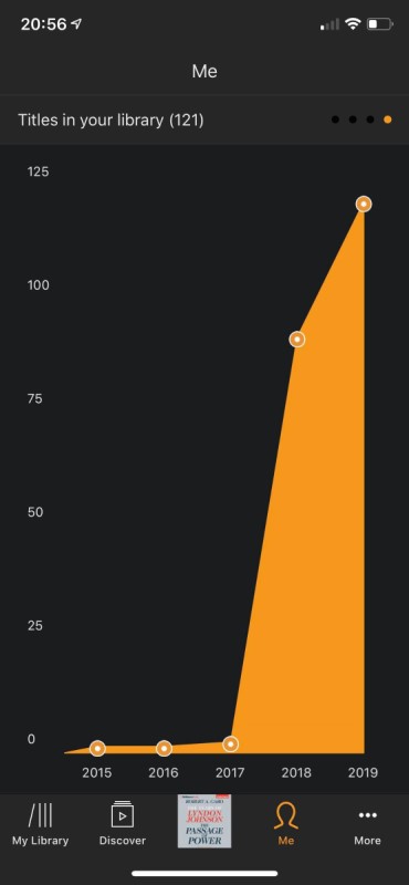 The exponential growth of my Audible library :)